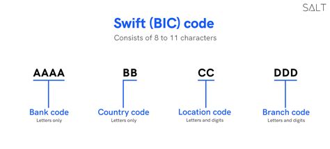 chibabank code ng diskwento|Swift Code (BIC) .